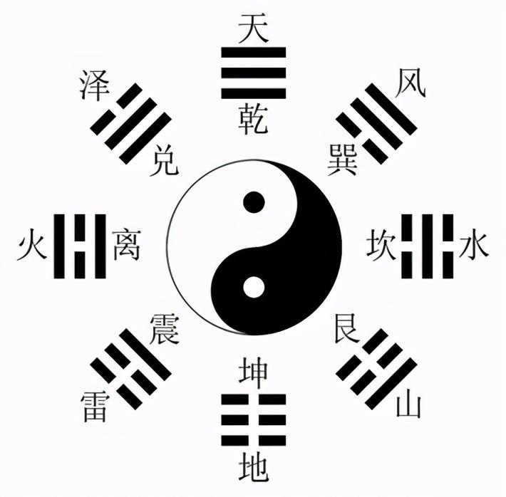 先天八卦