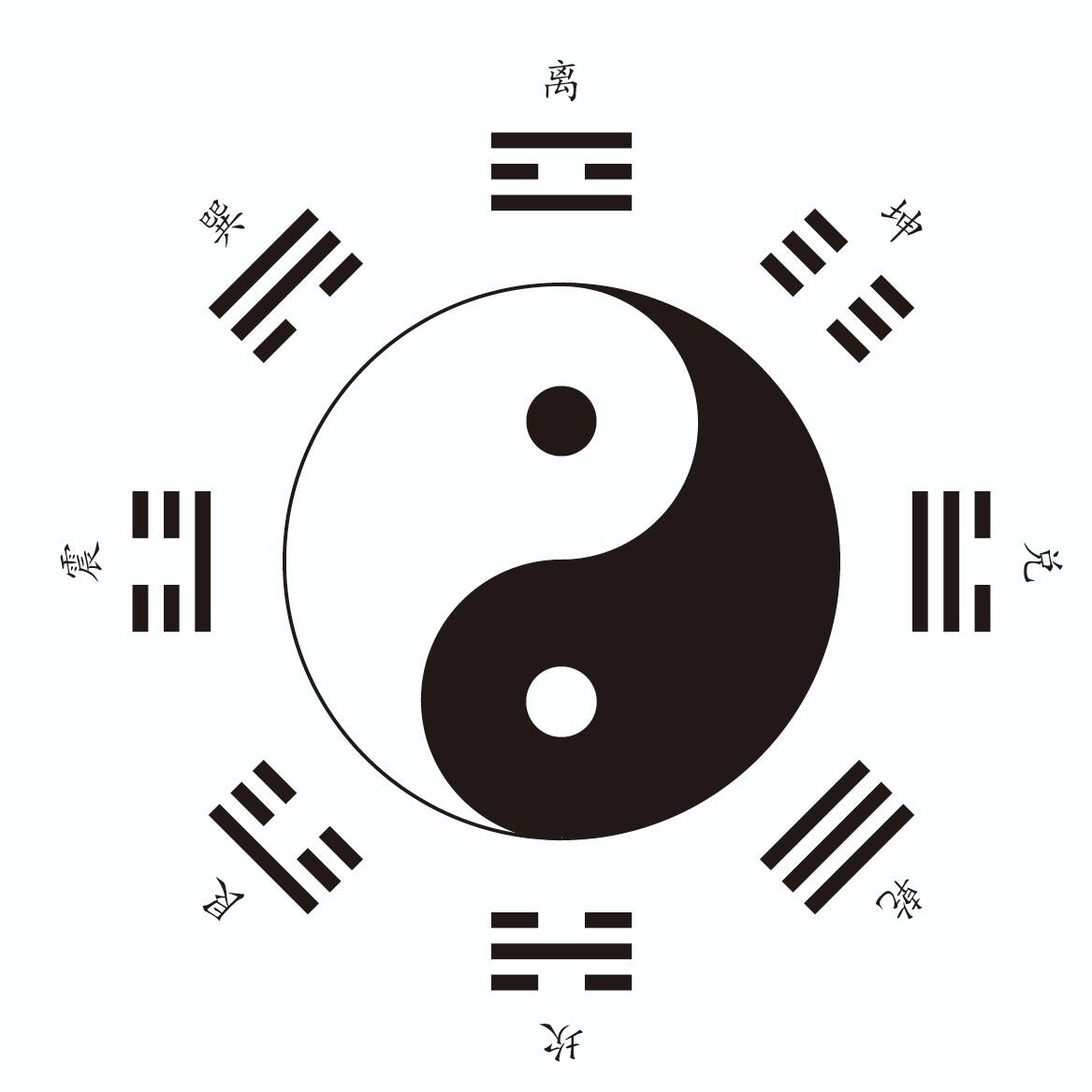 后天八卦